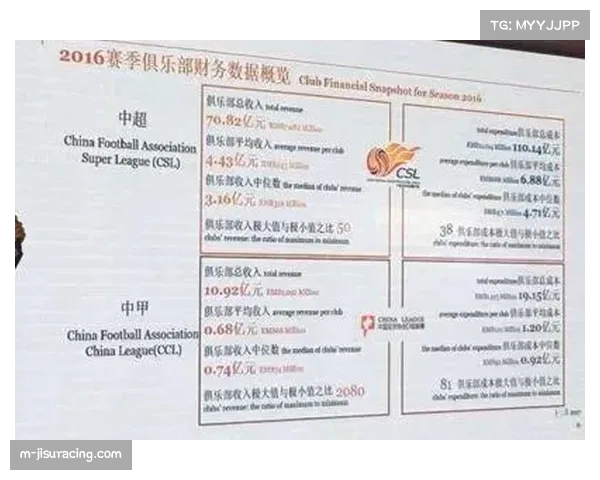 俱乐部财政公平法案执行情况受关注，健康运营成长期发展基础