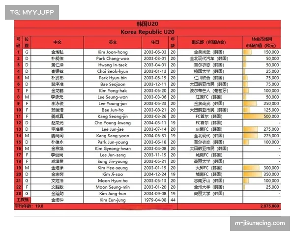 亚足联2026年定2031-2035亚洲杯主办，韩国备双方案